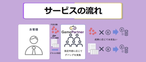  No.002Υͥ / ץơˡ٥㡼̷ǥХåӥGamePartnerפTGS 2019˽Ÿ