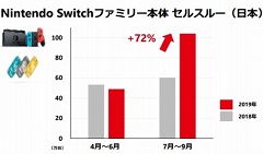 ǤŷƲ2020ǯ32Ⱦ軻Υץ쥼ޤȤᡣSwitchDLեȤ䥪饤󥵡ӥʤɤΥǥ⤬ǯƱ83