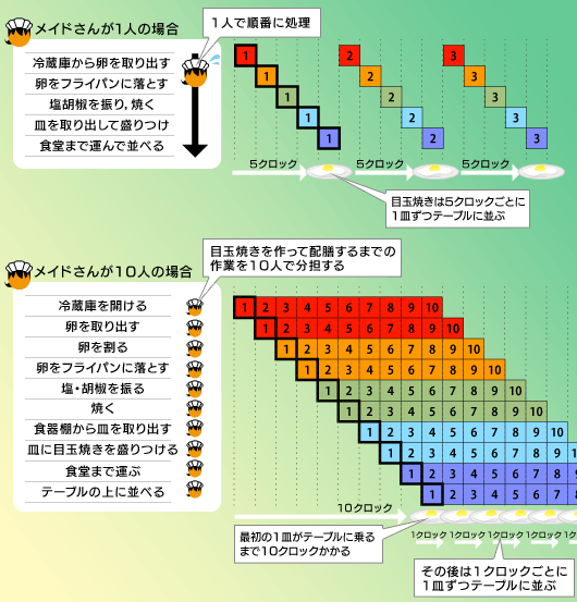 2 ϥѡѥץ饤γǰ